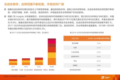 合成生物学 未来已来，开启医药生物行业“造物”新时代