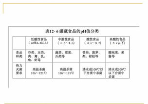 微生物污染与现代食品安全的守护者 生物技术控制与推广策略