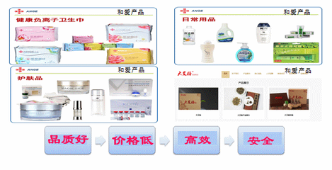 和爱BMC 巅峰传统营销，以互联网探索新模式，做分享经济引领者与生物技术推广的先锋
