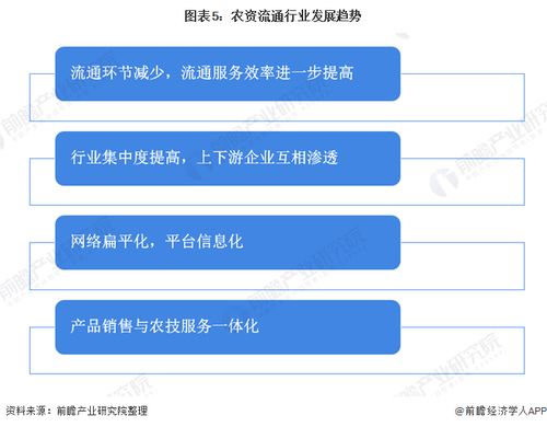 2020年我国农资流通行业市场现状与发展前景分析 化肥产量小幅回升与生物技术推广