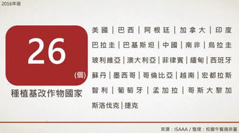 生物技术推广协会最新报告 基改作物继续蔓延, 反转道路任重道远